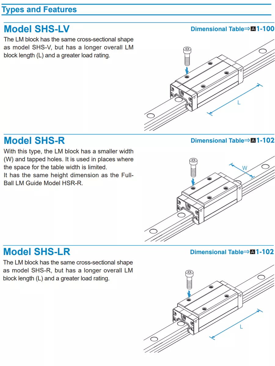 Tài Liệu Kỹ Thuật Con Trượt Vuông THK SHS-R/LR