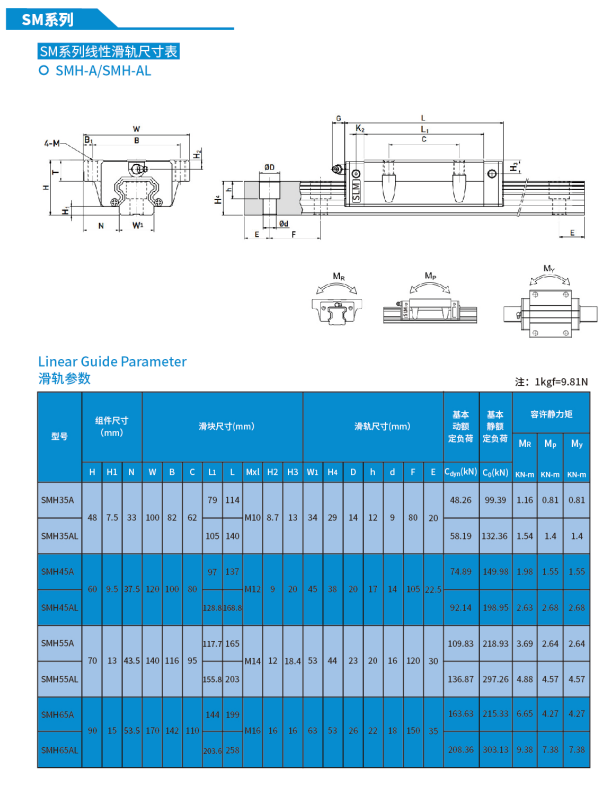 Thông Số Kỷ Thuật Của Con Trượt Vuông SLM - SMH - A/AL