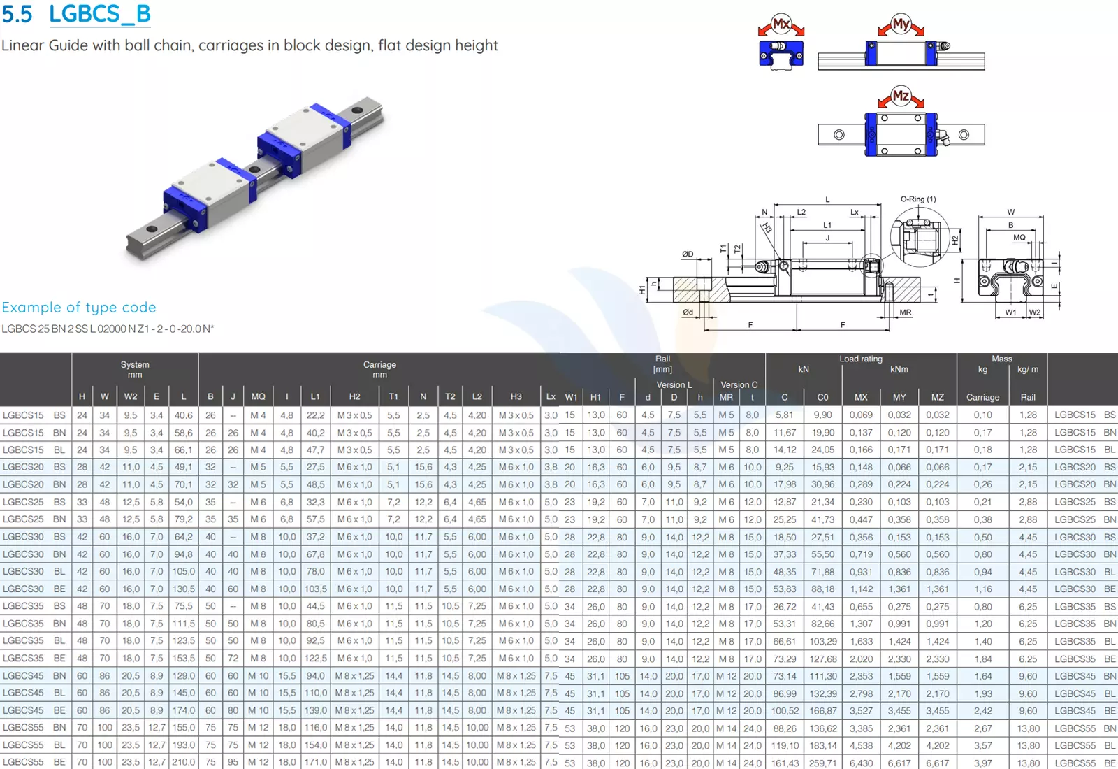 Con Trượt Vuông SNR - LGBCS-B | LGBCS15BS, LGBCS15BN, LGBCS15BL, LGBCS20BS, LGBCS20BN, LGBCS25BS, LGBCS25BN, LGBCS30BS, LGBCS30BN, LGBCS30BL, LGBCS30BE