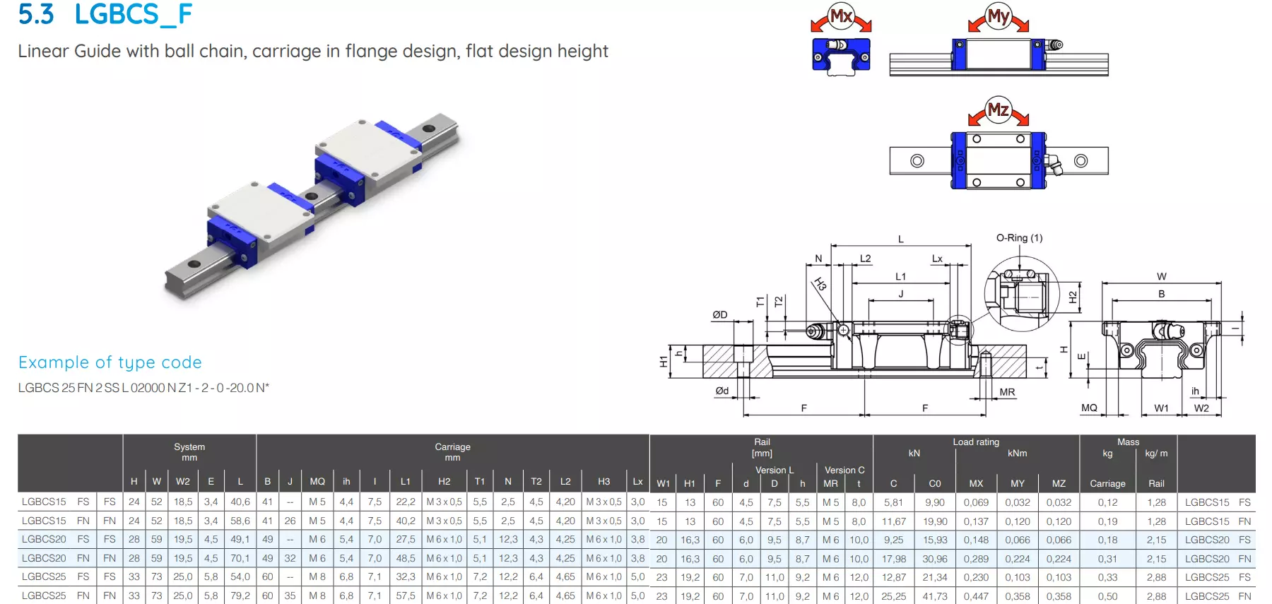 Con Trượt Vuông SNR - LGBCS-F | LGBCS15FS, LGBCS15FN, LGBCS20FS, LGBCS20FN, LGBCS25FS, LGBCS25FN,