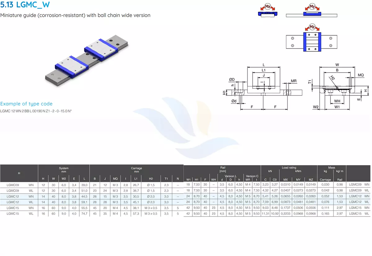 Con Trượt Vuông SNR - LGMC-W | LGMC09WN, LGMC09WL, LGMC12WN, LGMC12WL, LGMC15WN, LGMC15WL