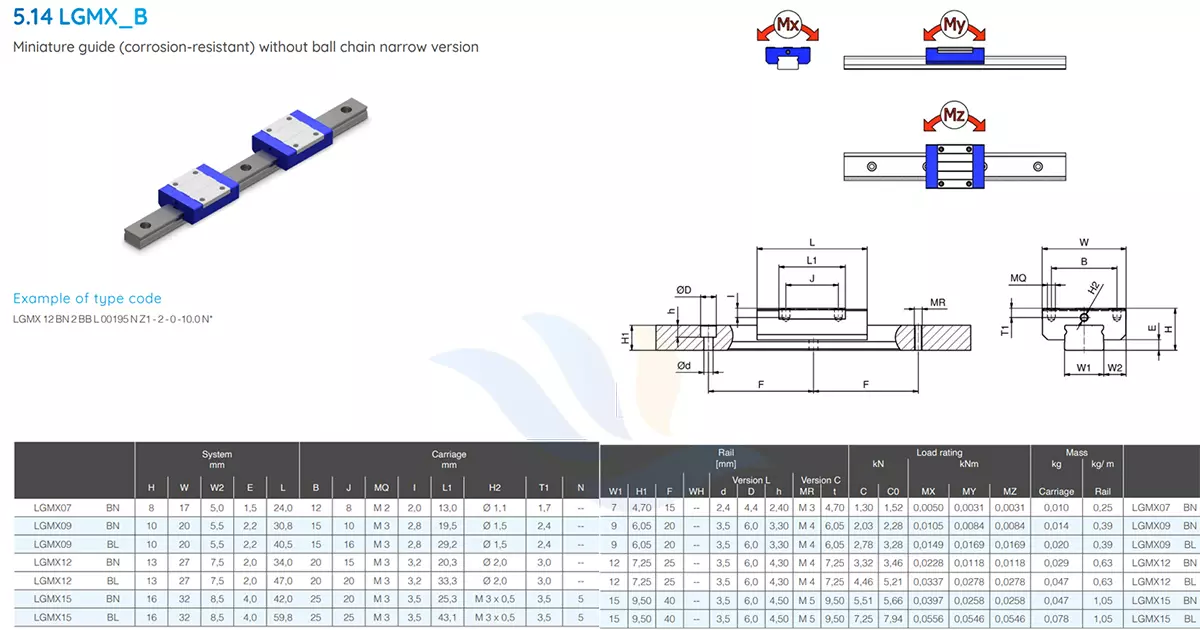 Con Trượt Vuông SNR - LGMX-B | LGMX07BN, LGMX09BN, LGMX09BL, LGMX12BN, LGMX12BL, LGMX15BN, LGMX15BL,