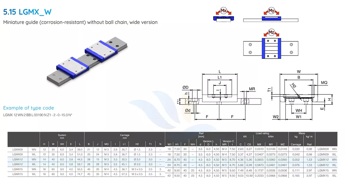 Con Trượt Vuông SNR - LGMX-W | LGMX09WN, LGMX09WL, LGMX12WN, LGMX12WL, LGMX15WN, LGMX15WL, 