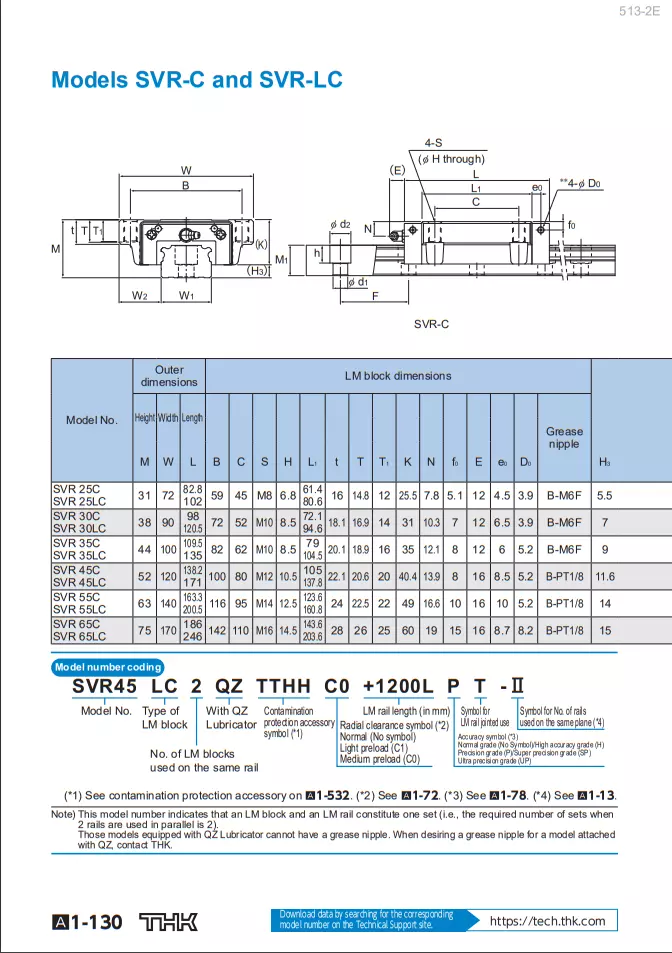 Con Trượt Vuông THK SVR C, SVR25C, SVR30C, SVR35C, SVR45C, SVR55C, SVR65C