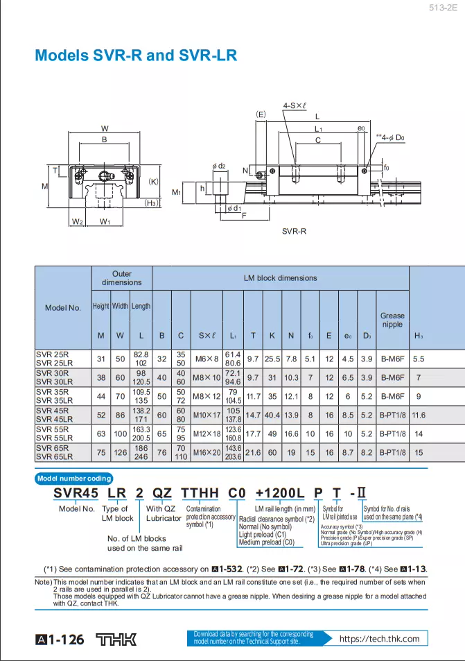 Con Trượt Vuông THK SVR LR, SVR25LR, SVR30LR, SVR35LR, SVR45LR, SVR55LR, SVR65LR