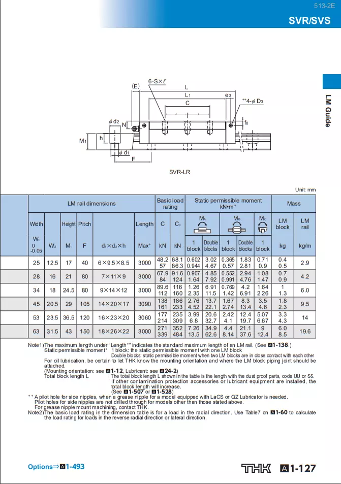 Con Trượt Vuông THK SVR R, SVR25R, SVR30R, SVR35R, SVR45R, SVR55R,  SVR65R