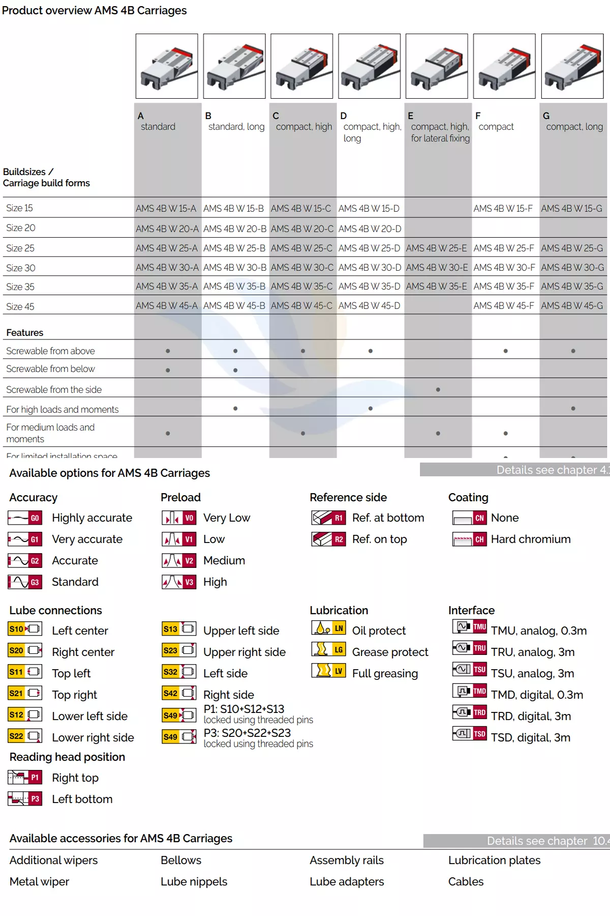 Con Trượt Vuông Schneeberger - AMS4B-A/B/C/D/E/F/G | AMS4BW15-A, AMS4BW15-B, AMS4BW15-C, AMS4BW15-D, AMS4BW15-F, AMS4BW15-G, AMS4BW20-A, AMS4BW20-B