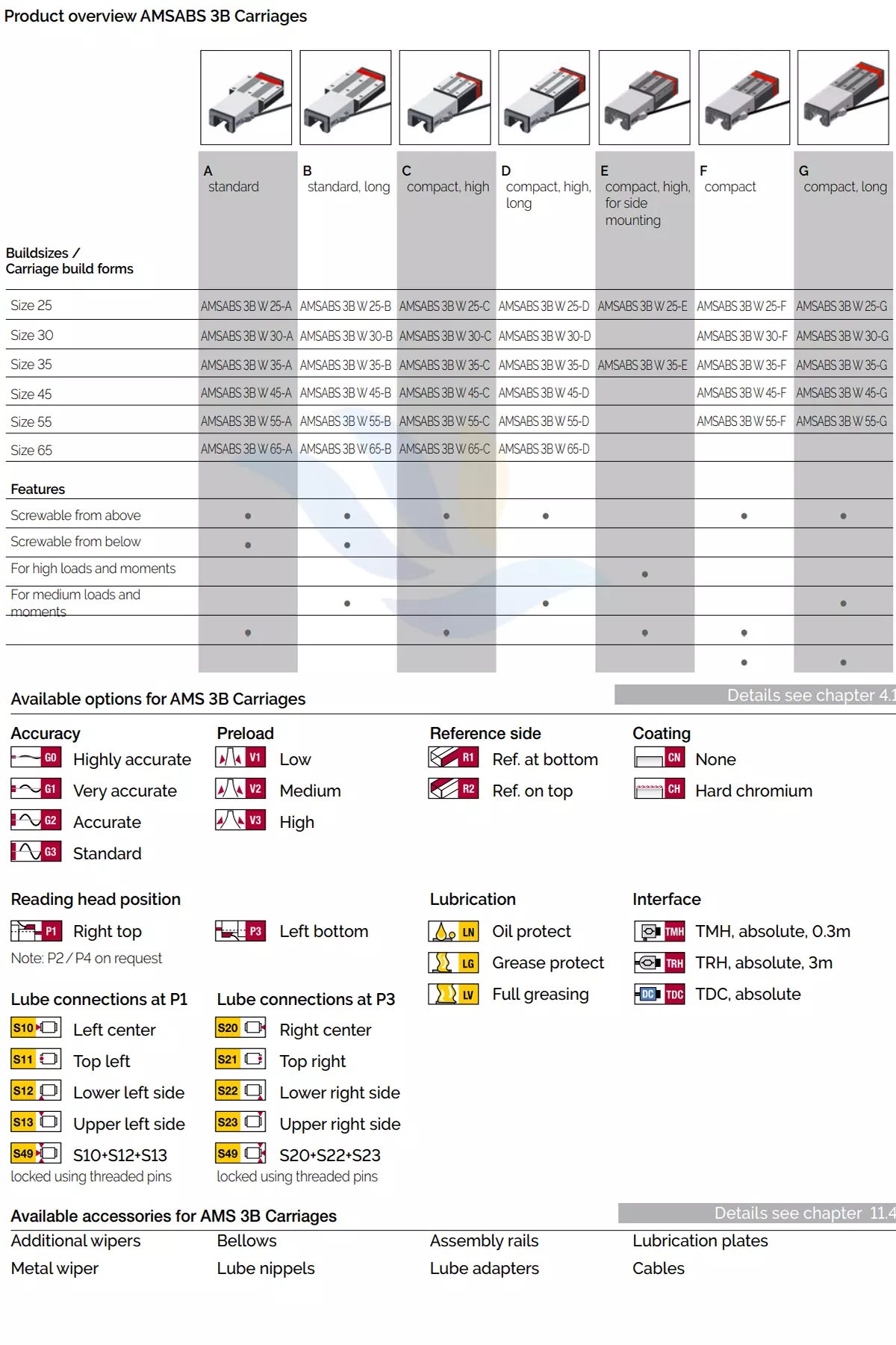 Con Trượt Vuông Schneeberger - AMSABS3B-A/B/C/D/E/F/G | AMSABS3BW25-A, AMSABS3BW25-B, AMSABS3BW25-C, AMSABS3BW25-D, AMSABS3BW25-E, AMSABS3BW25-F, AMSABS3BW25-G