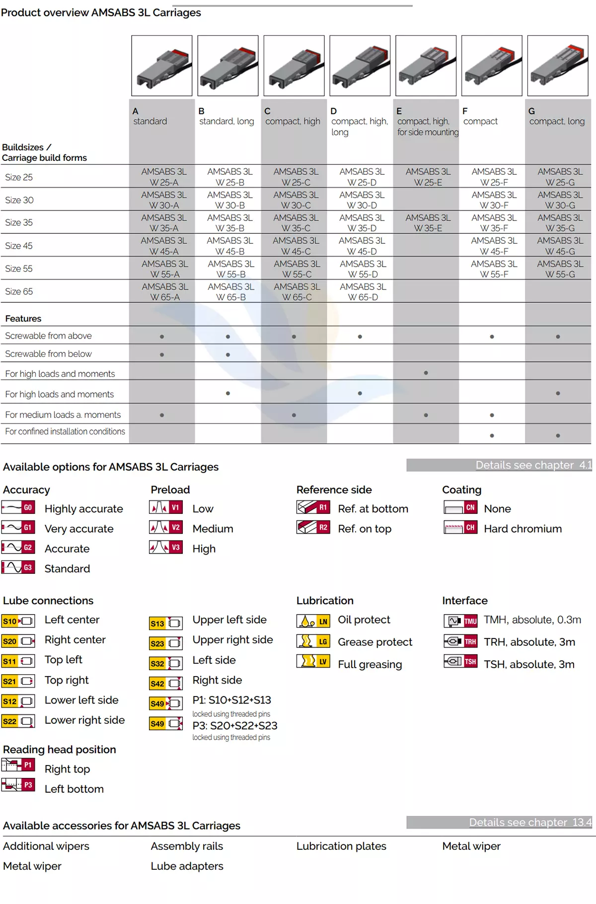 Con Trượt Vuông Schneeberger - AMSABS3L-A/B/C/D/E/F/G | AMSABS3LW25-A, AMSABS3LW25-B, AMSABS3LW25-C, AMSABS3LW25-D, AMSABS3LW25-E, AMSABS3LW25-F