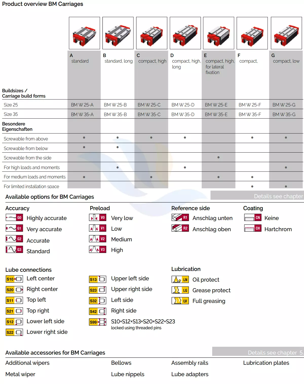 Con Trượt Vuông Schneeberger - BMWR-A/B/C/D/E/F/G | BMW25-A, BMW25-B, BMW25-C, BMW25-D, BMW25-E, BMW25-F, BMW25-G, BMW35-A, BMW35-B, BMW35-C, BMW35-D, BMW35-E, BMW35-F, BMW35-G