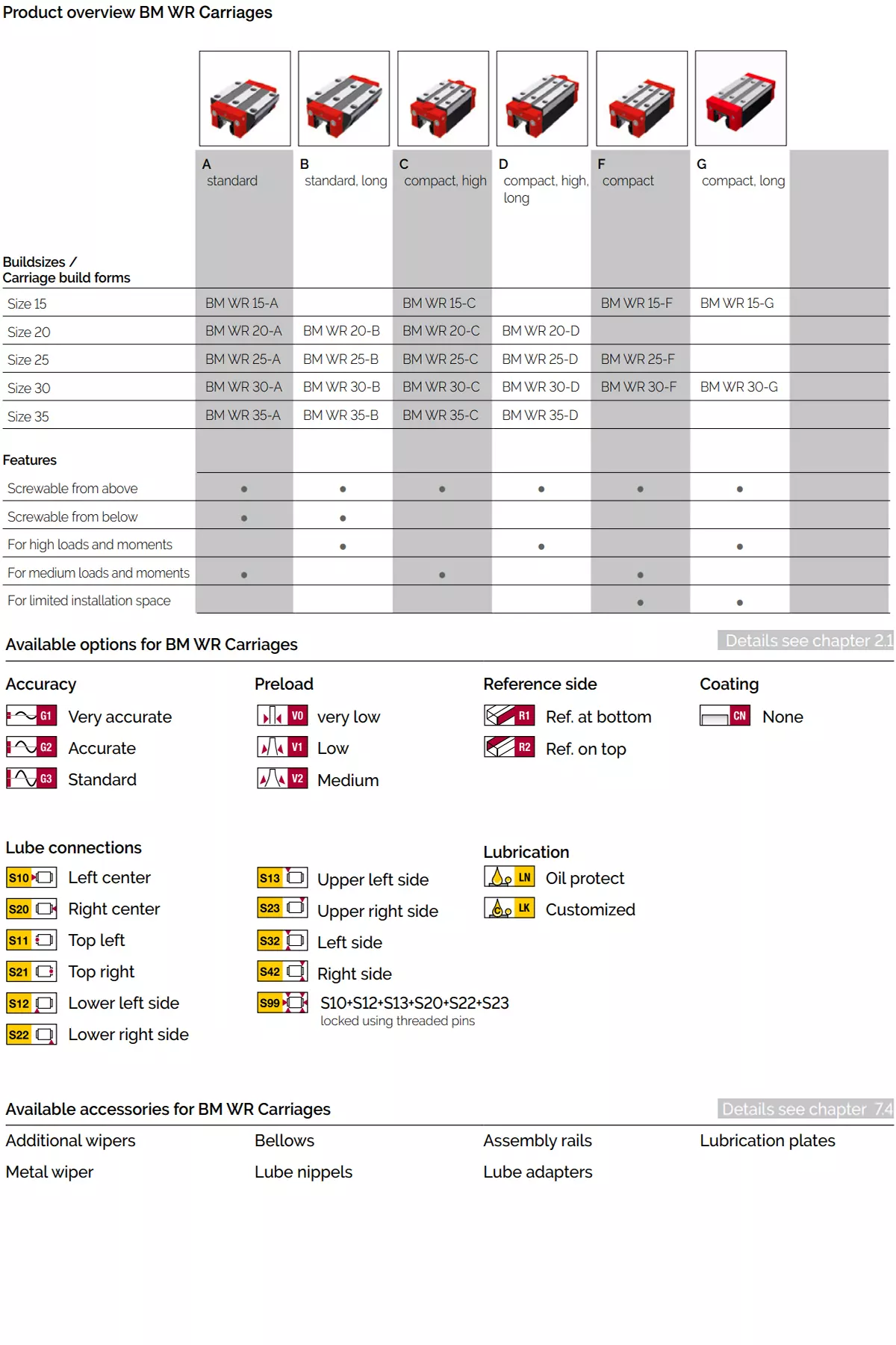 Con Trượt Vuông Schneeberger - BMWR-A/B/C/D/F/G | BMWR15-A, BMWR15-C, BMWR15-F, BMWR15-G, BMWR20-A, BMWR20-B, BMWR20-C