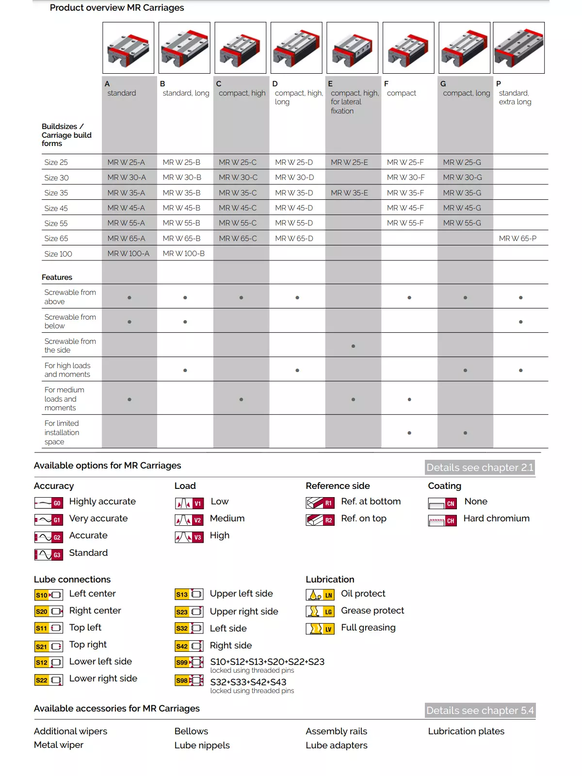 Con Trượt Vuông Schneeberger - MR-A/B/C/D/E/F/G/P | MRW25-A, MRW25-B, MRW25-C, MRW25-D, MRW25-E, MRW25-F, MRW25-G