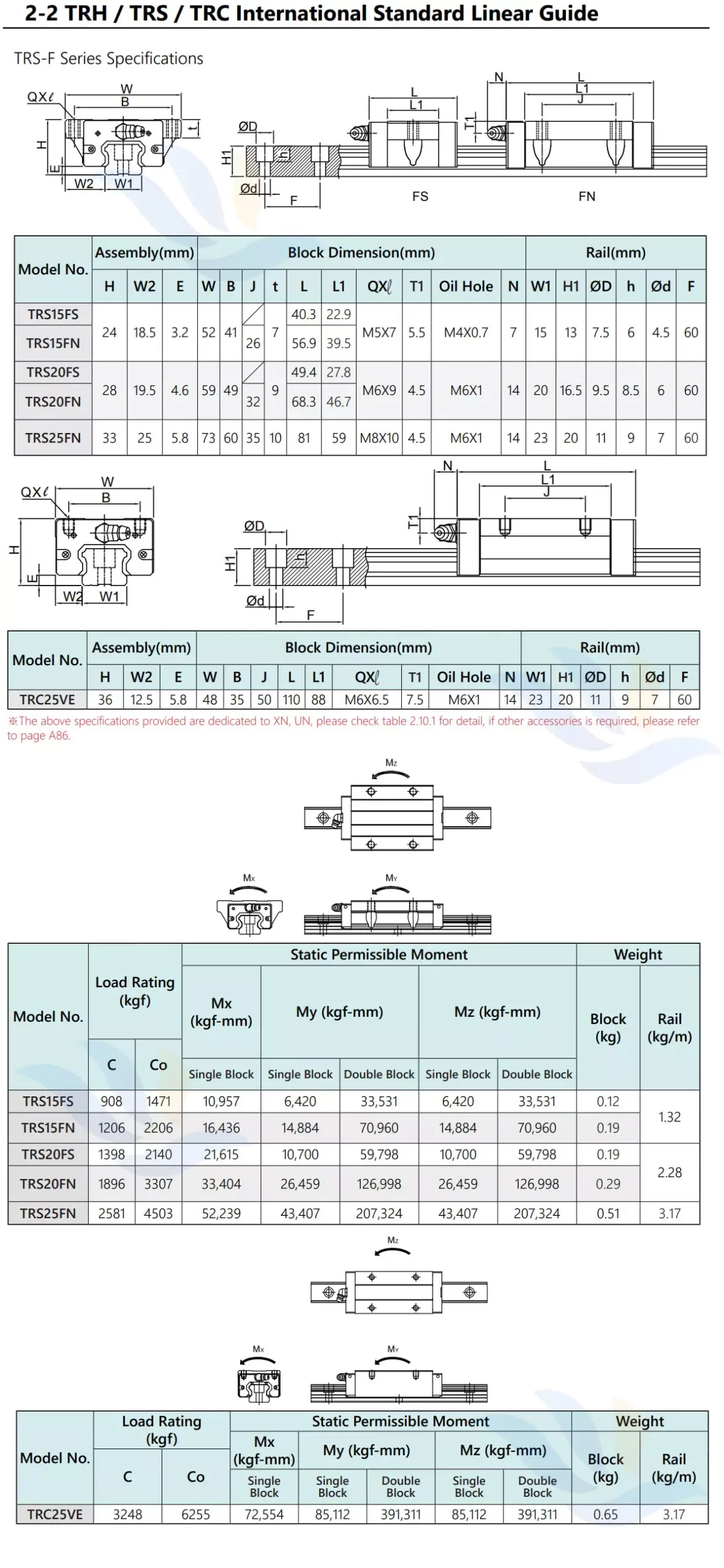 Con Trượt Vuông TBI - TRH/TRC - F/V | TRS15FS, TRS15FN, TRS20FS, TRS20FN, TRS25FN, TRC25VE