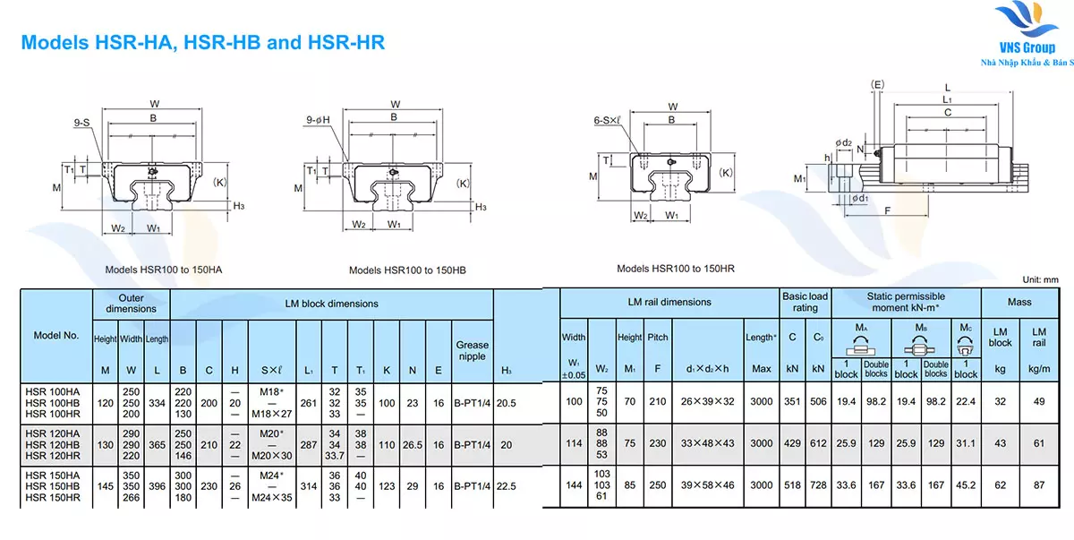 Con Trượt Vuông THK - HSR - HA/HB/HR | HSR100HA, HSR100HB, HSR100HR, HSR120HA, HSR120HB, HSR120HR, HSR150HA, HSR150HB, HSR150HR