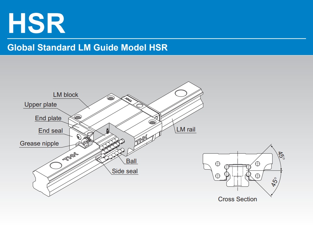 Thông Số Con Trượt Vuông THK HSR - A/LA