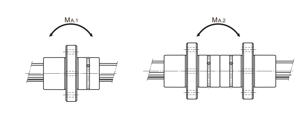 Bảng Thông Số Kỹ Thuật Dòng Ball Spline Model LBR (Flanged Type – THK) Bảng Thông Số Kỹ Thuật Dòng Ball Spline Model LBR (Flanged Type – THK)