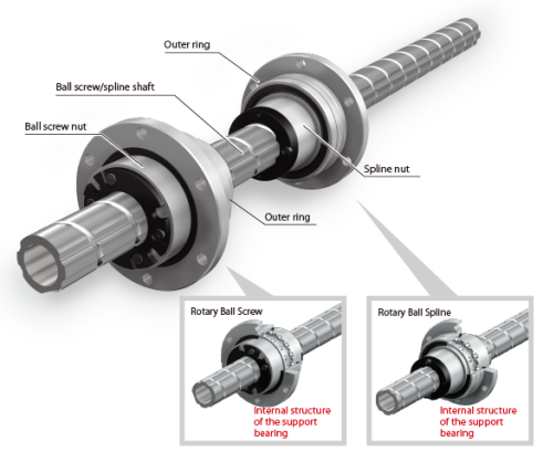 VÍT ME BI THK CHÍNH HÃNG DÒNG - BNS, NS