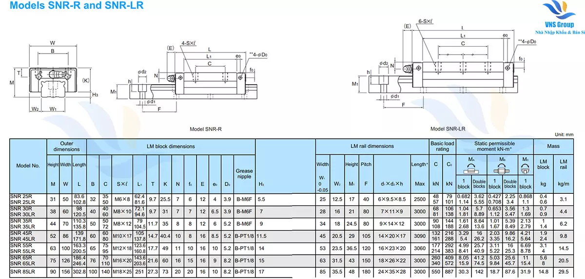 Thông Số Kỷ Thuật Của Con Trượt Vuông THK - SNR - R/RL