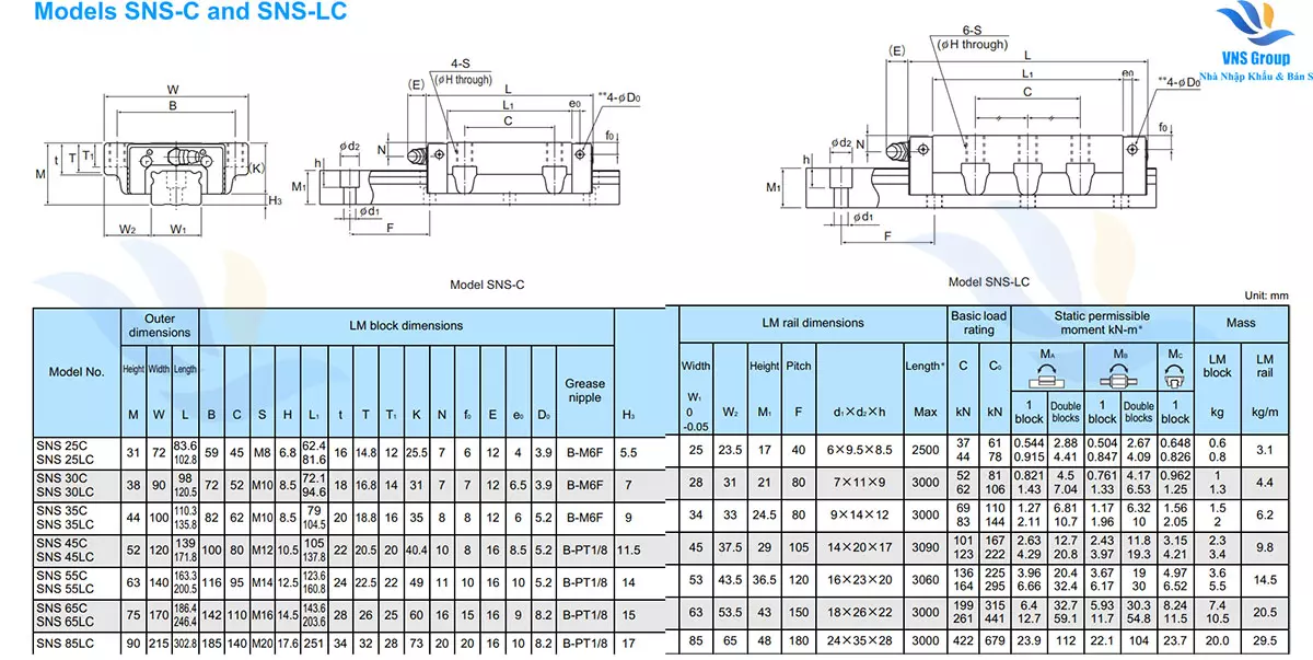 Thông Số Kỷ Thuật Của Con Trượt Vuông THK - SNS - L/LC