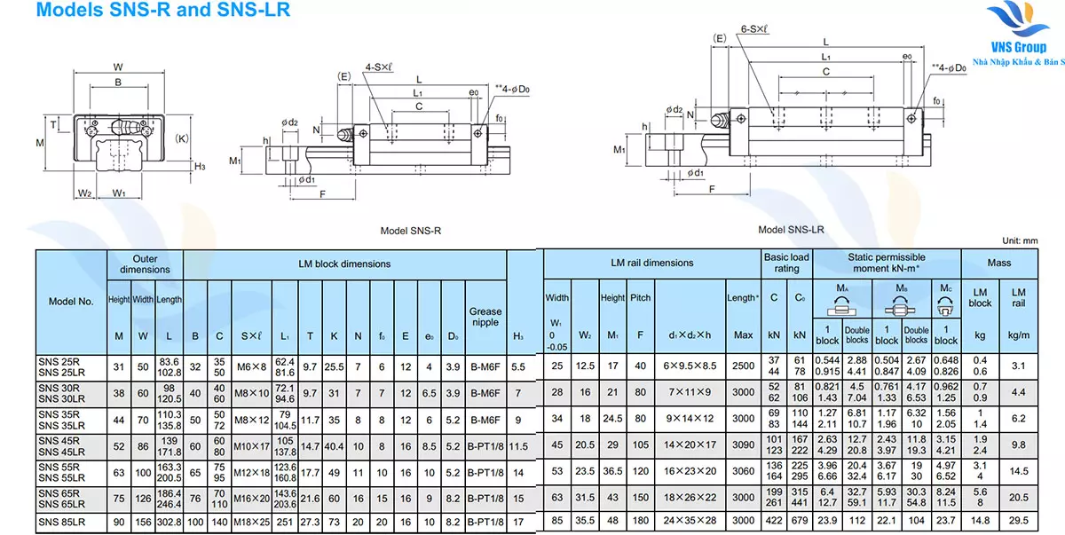 Con Trượt Vuông THK - SNS - R/RL | SNS25R, SNS25LR, SNS30R, SNS30LR, SNS35R, SNS35LR, SNS45R, SNS45LR, SNS55R, SNS55LR, SNS65R, SNS65LR, SNS85LR