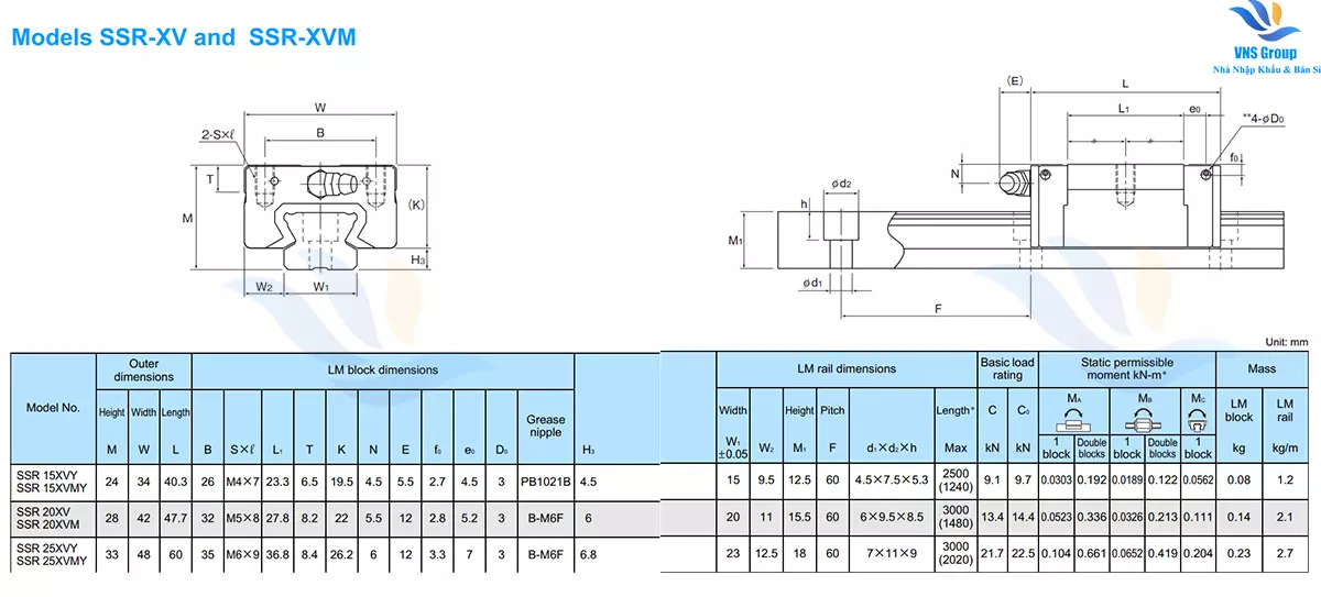 Thông Số Kỷ Thuật Của Con Trượt Vuông THK - SMH-SMS - B/BL