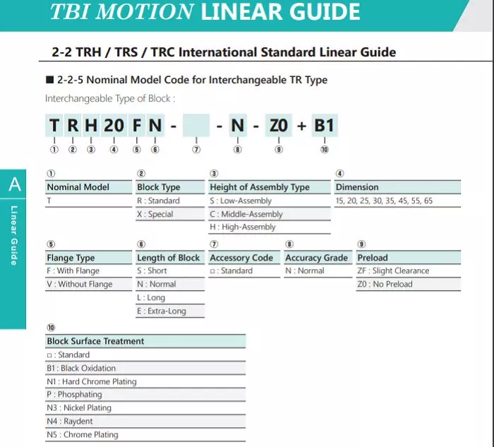 Thông Số Kỹ Thuật Của Con Trượt Vuông TBI TRH-VN