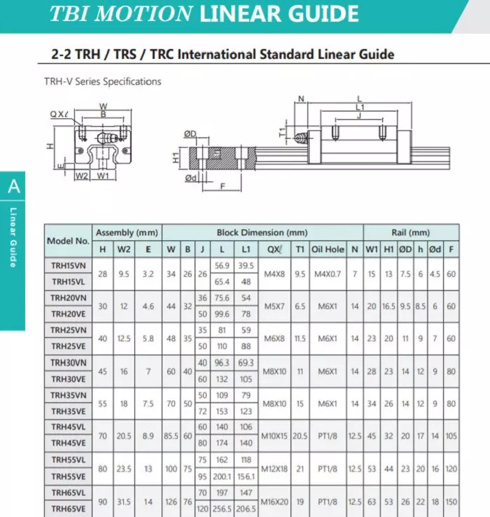 Thông Số Kỹ Thuật Của Con Trượt Vuông TBI TRH-VN