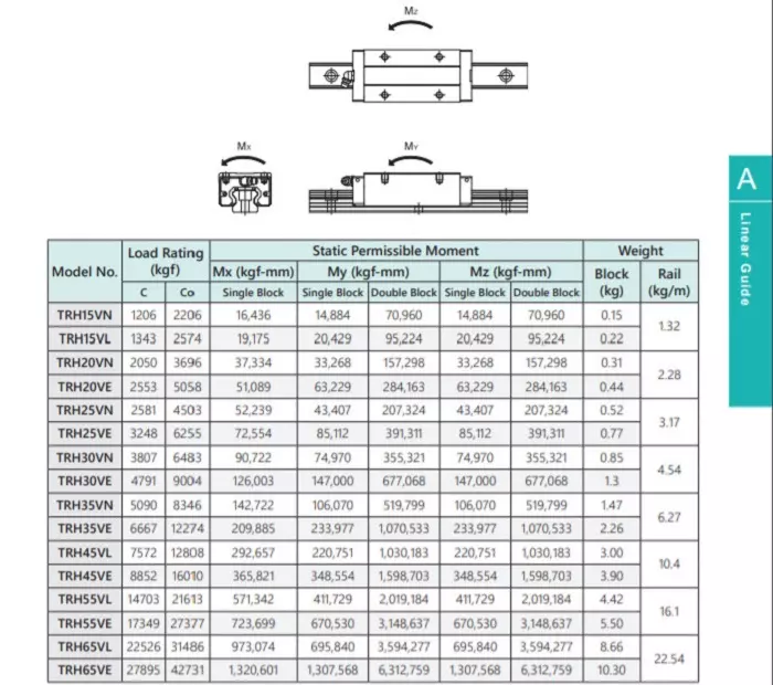 Thông Số Kỹ Thuật Của Con Trượt Vuông TBI TRH-VN