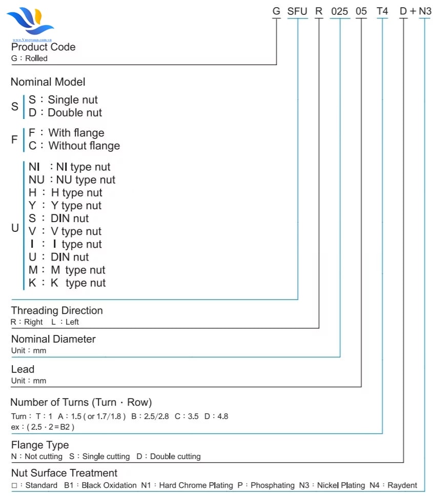 TRỤC VÍT ME BI SFU