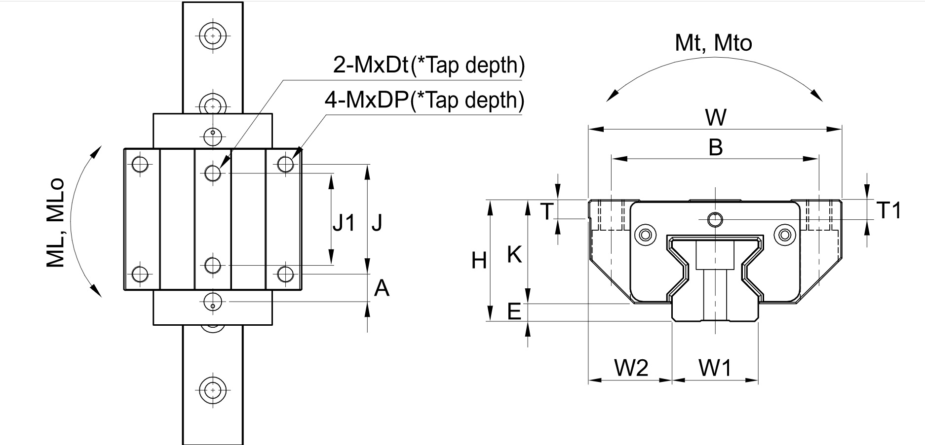 CON TRƯỢT BI ĐŨA SBC DÒNG FL/FLL - SBR35 FL, SBR35 FLL, SBR 45FL, SBR 45FLL