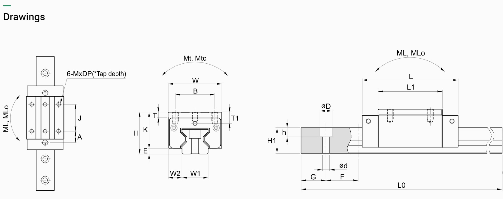 CON TRƯỢT BI ĐŨA SBR DÒNG SL/SLL - SBR35 SL, SBR35 SLL, SBR 45SL, SBR 45SLL