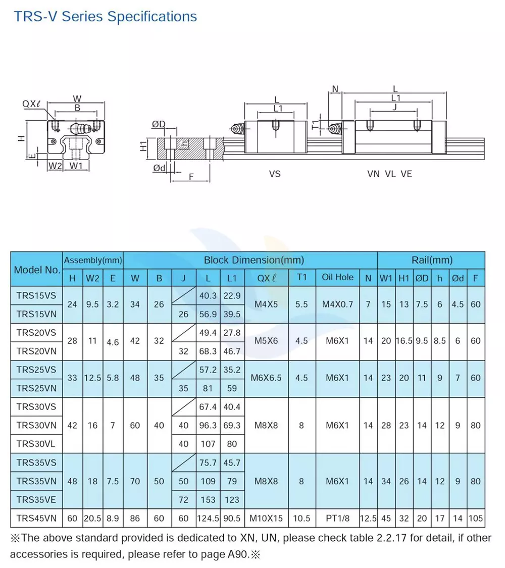 Thông Số Kỹ Thuật Con Trượt Vuông TBI TRS-VS