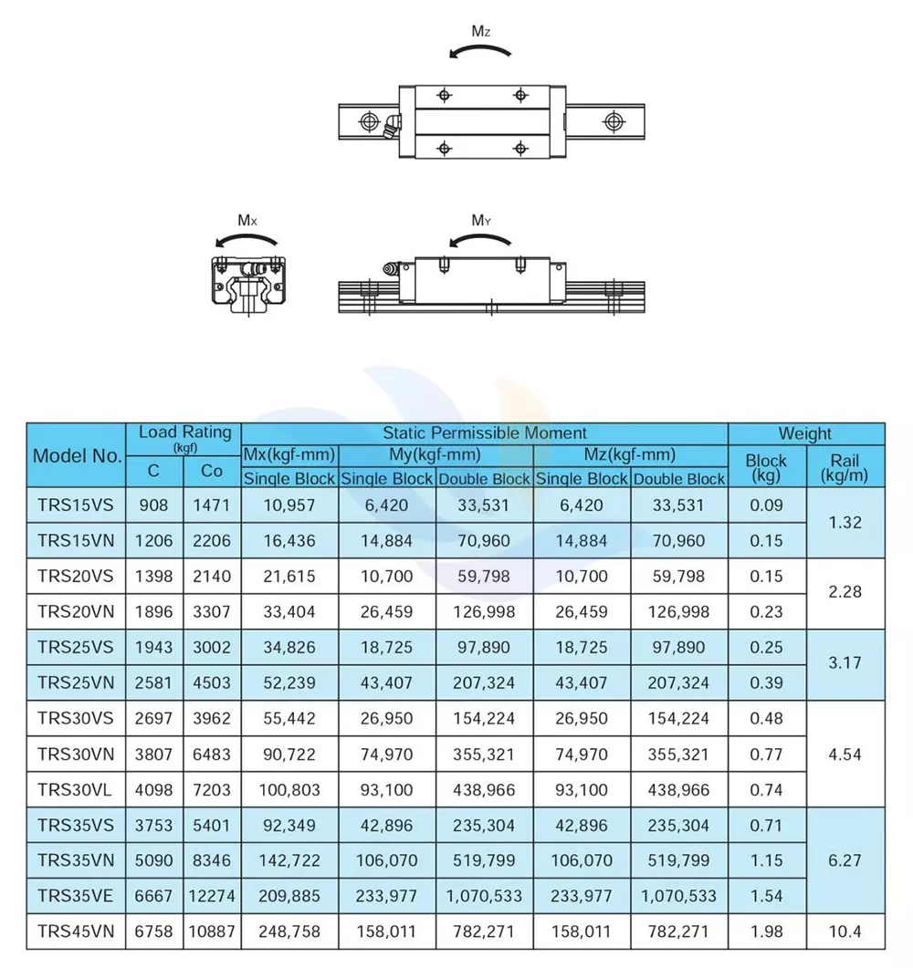 Thông Số Kỹ Thuật Con Trượt Vuông TBI TRS-VS