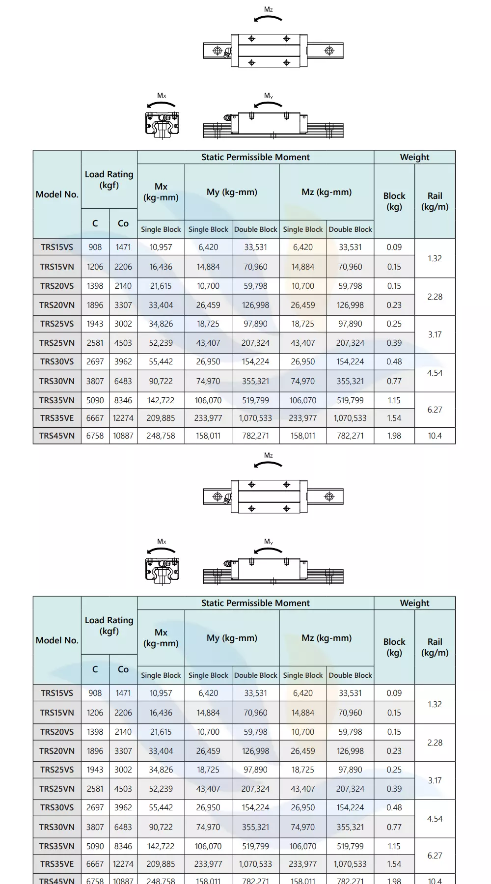 Thông Số Kỹ Thuật Của Con Trượt Vuông TBI TRS-VS Thông Số Kỹ Thuật Của Con Trượt Vuông TBI TRS-VS
