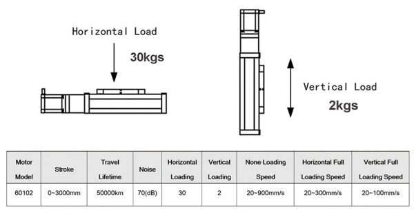 BỘ THIẾT BỊ TRUYỀN ĐỘNG - FBL60