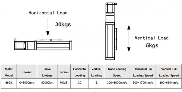 BỘ THIẾT BỊ TRUYỀN ĐỘNG - FBL80