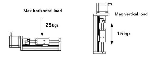 BỘ THIẾT BỊ TRUYỀN ĐỘNG - FLS40