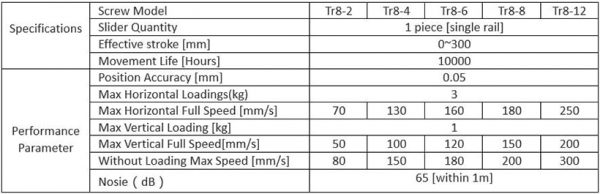 BỘ THIẾT BỊ TRUYỀN ĐỘNG - FSL30E50300
