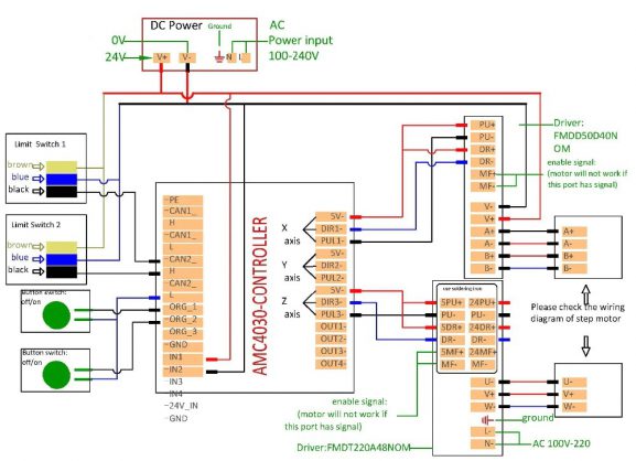BỘ ĐIỀU KHIỂN AM4030-3