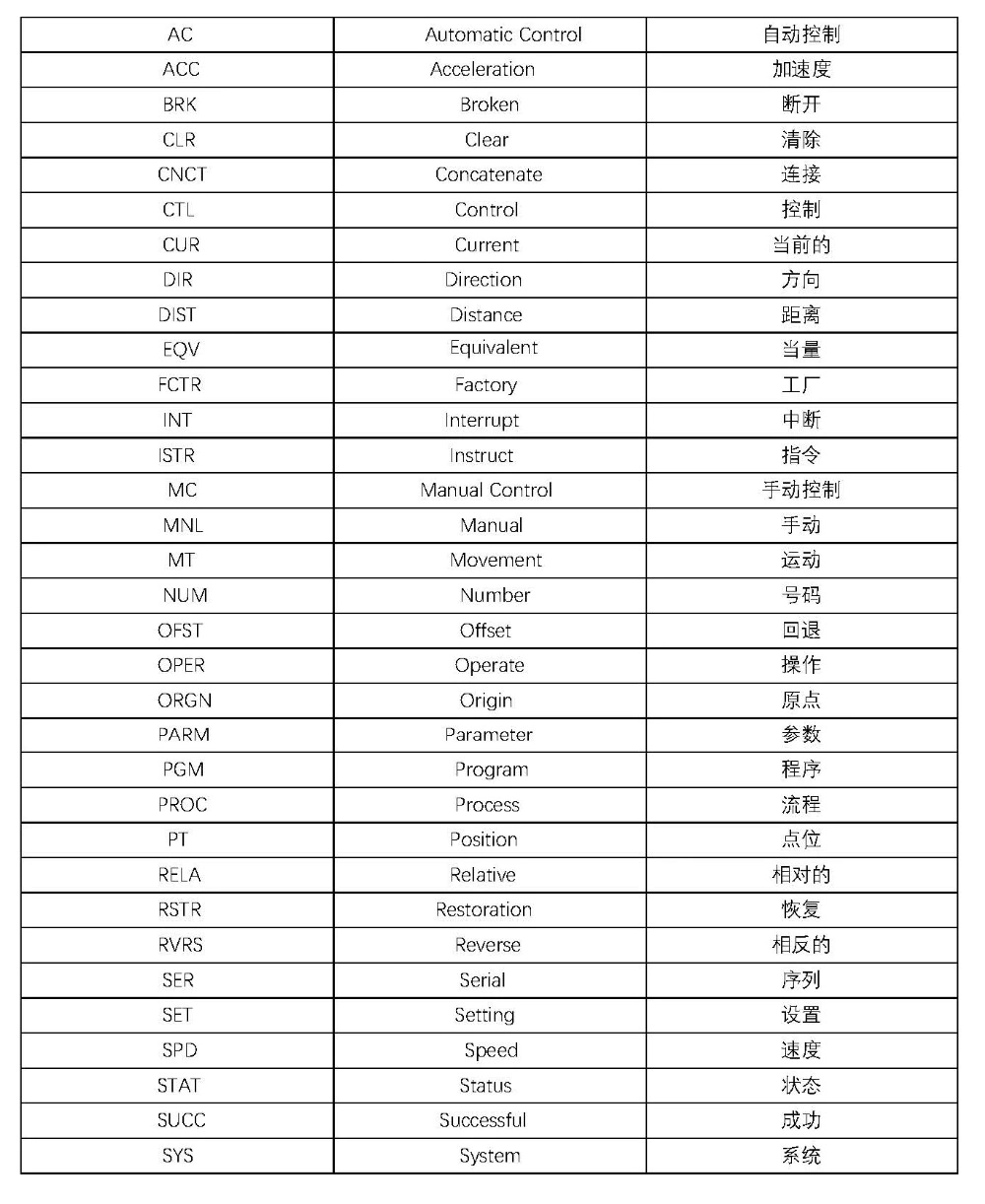 BỘ ĐIỀU KHIỂN AM4030-3