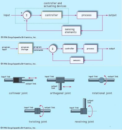 TỰ ĐỘNG HÓA SẢN XUẤT VỚI ĐIỀU KHIỂN SỐ TỰ ĐỘNG HÓA SẢN XUẤT VỚI ĐIỀU KHIỂN SỐ
