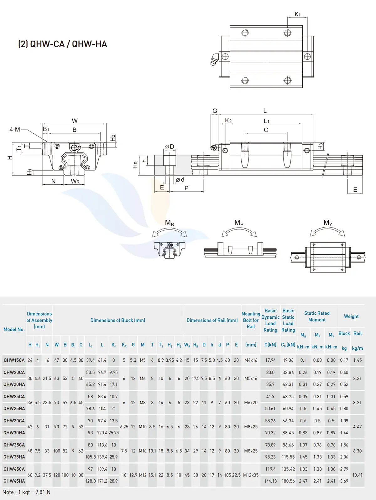 Con Trượt Vuông HIWIN - QHW-CA/HA | QHW15CA, QHW20CA, QHW20HA, QHW25CA, QHW25HA, QHW30CA, QHW30HA, QHW35CA, QHW35HA, QHW45CA, QHW45HA