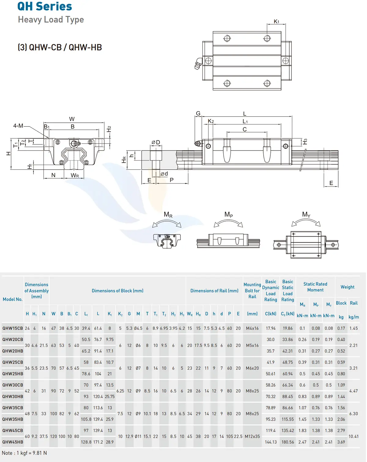 Con Trượt Vuông HIWIN - QHW-CB/HB | QHW15CB, QHW20CB, QHW20HB, QHW25CB, QHW25HB, QHW30CB, QHW30HB, QHW35CB, QHW35HB, QHW45CB, QHW45HB