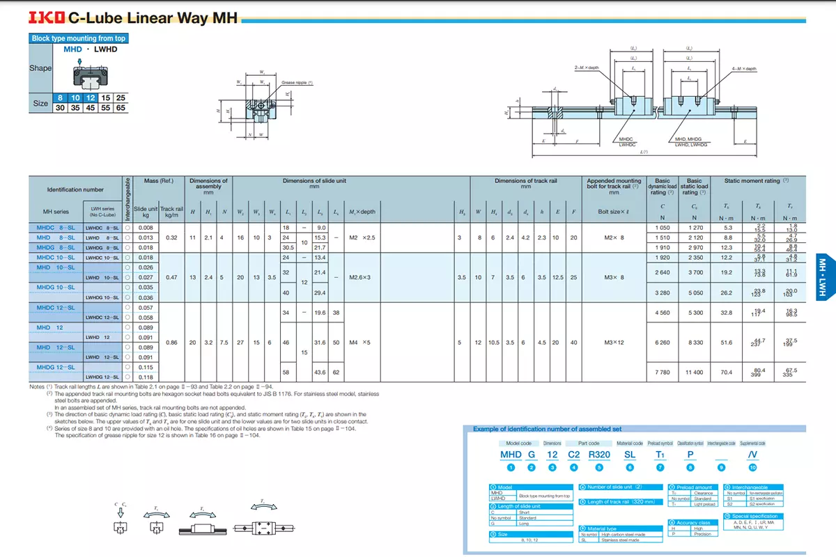 Thông Số Kỹ Thuật Của Con Trượt Vuông IKO - MHD/MHDC/MHDG | MHDC8SL, MHD8SL, MHDG8SL, MHDC10SL, MHD10SL, MHDG10SL, MHDC12SL, MHD12, MHD12SL, MHDG12SL, MHD15, MHD25, MHDG25, MHD30, MHDG30, MHD35, MHDG35, MHD45, MHDG45