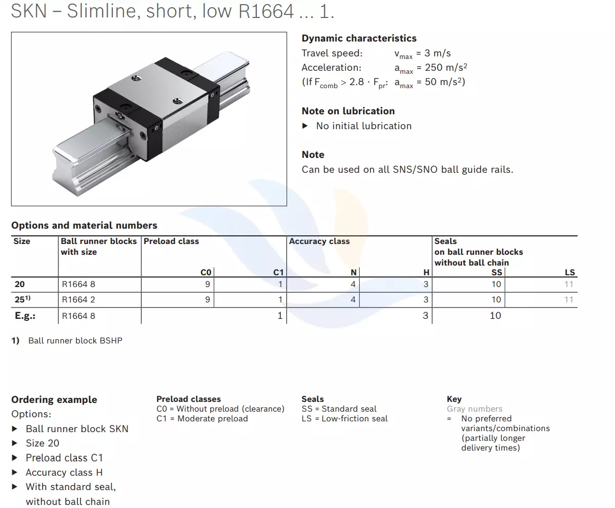 Con Trượt Vuông REXROTH - SKN | R1664 8, R1664 2, R1664 8