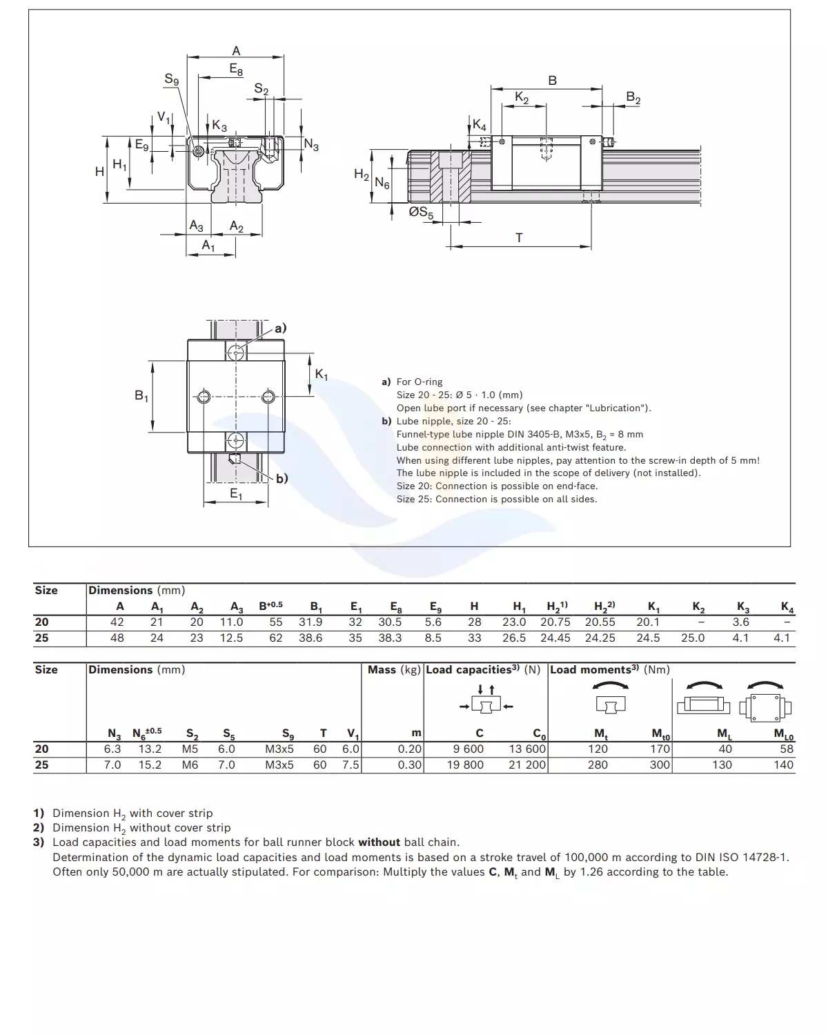 Con Trượt Vuông REXROTH - SKN | R1664 8, R1664 2, R1664 8