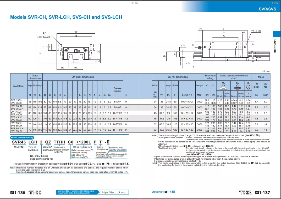 Con Trượt Vuông THK SVR LCH, SVR35LCH, SVR45LCH, SVR55LCH