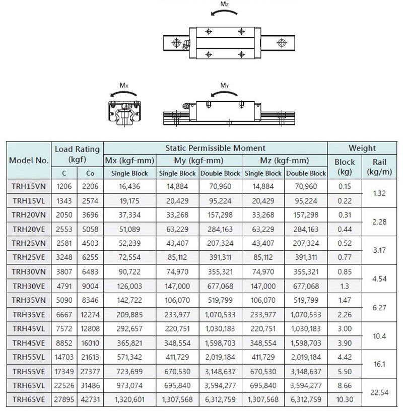 MUA CON TRƯỢT VUÔNG TBI TRH-VN GIÁ SỈ TẠI HCM