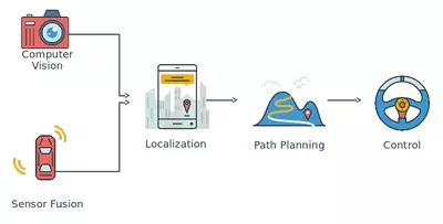 CÔNG NGHỆ GIA CÔNG CNC - TƯƠNG LAI MỚI CHO NGÀNH CÔNG NGHIỆP Ô TÔ CÔNG NGHỆ GIA CÔNG CNC - TƯƠNG LAI MỚI CHO NGÀNH CÔNG NGHIỆP Ô TÔ